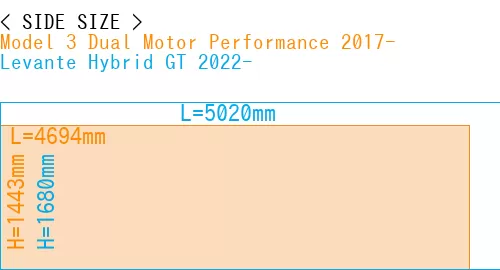 #Model 3 Dual Motor Performance 2017- + Levante Hybrid GT 2022-